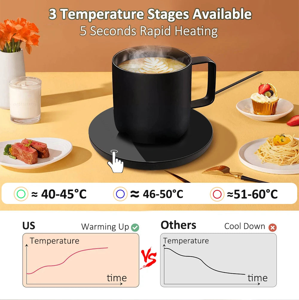 Coffee Cup Heater Mug Warmer USB Heating Pad Electic Milk Tea Water Thermostatic Coasters Cup Warmer For Home Office Desk DC 5V - Houseware and Pet Store